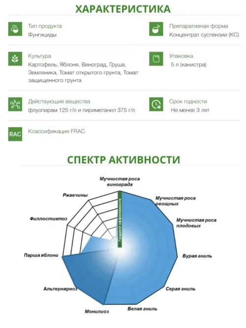 Луна Транквилити, КС 5 литров фунгицид