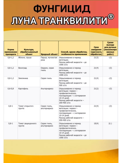 Луна Транквилити, КС 5 литров фунгицид
