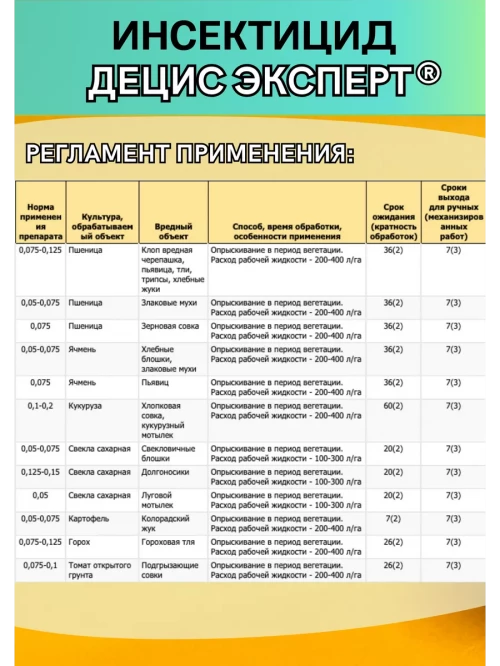 Децис Эксперт, КЭ 1л инсектицид