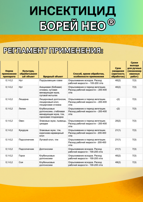 Борей Нео 1 литр Инсектицид трехкомпонентный