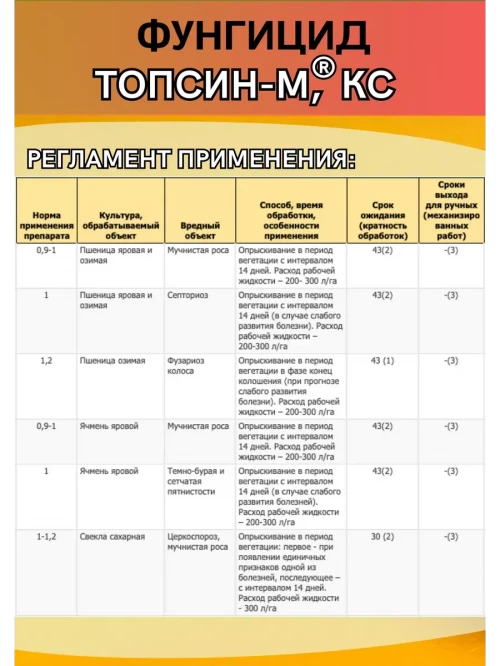 Топсин-М, КС 500 мл фунгицид